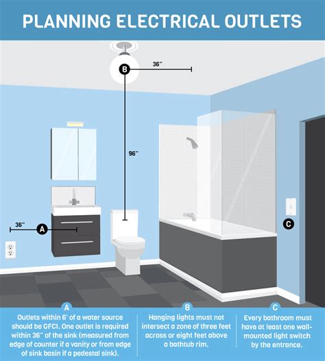 can my electricity box be in a bathroom|electric panel location in bathroom.